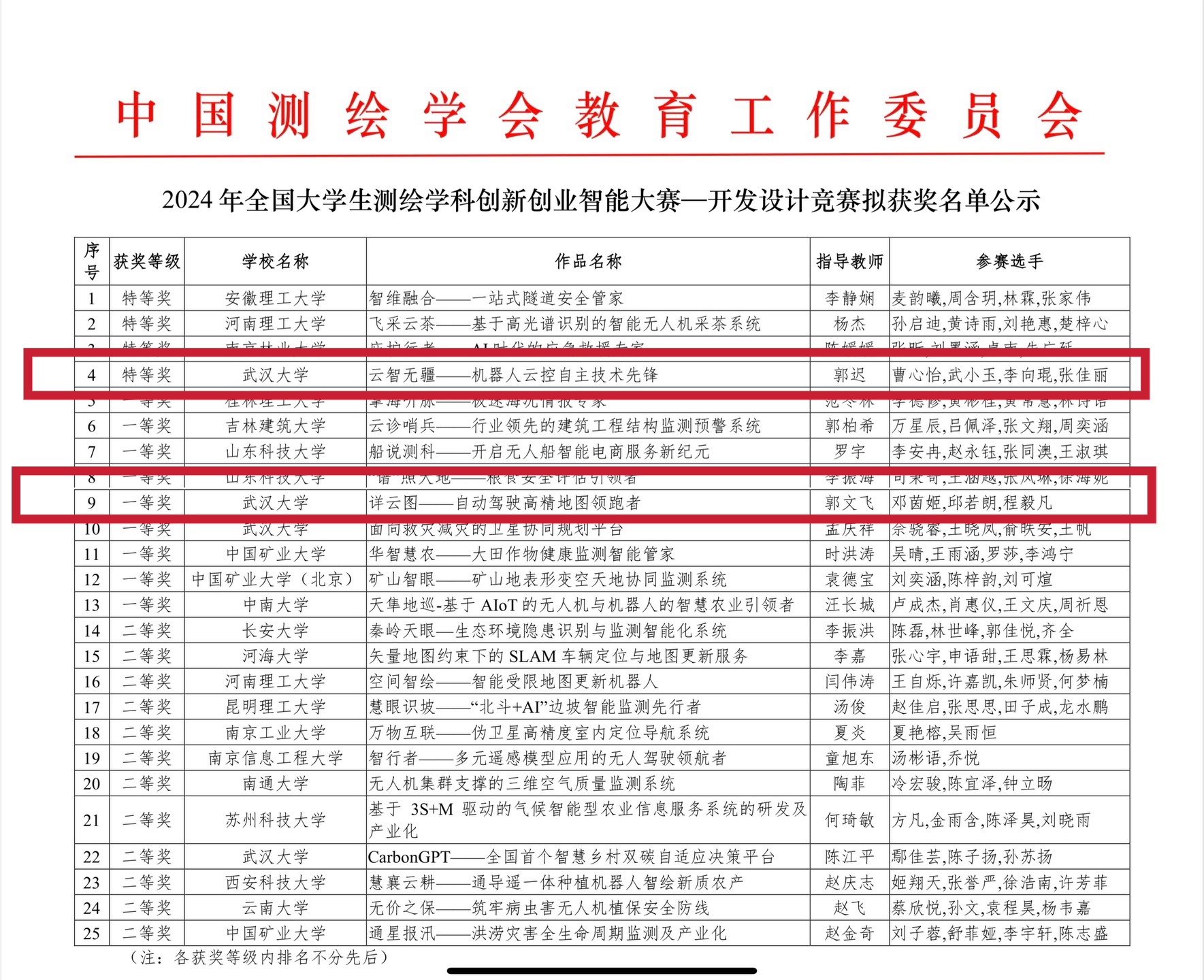 团队学生在全国大学生测绘技能大赛取得佳绩.jpg